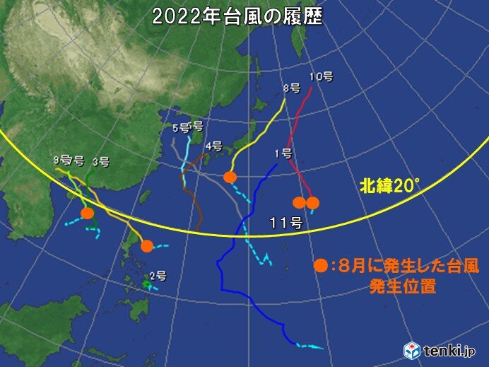 8月の台風　日本に近い所で発生しやすかった　台風8号は伊豆半島に上陸