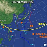 8月の台風は日本に近い所で発生　今年は台風シーズン長引く可能性　爽やかな秋は短い
