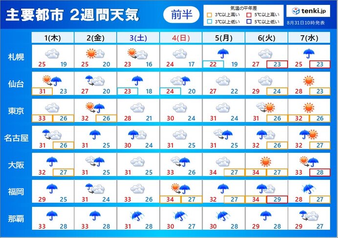 2週間天気 台風11号の影響は広範囲に 沖縄では4日頃まで暴風雨か 気象予報士 青山 亜紀子 22年08月31日 日本気象協会 Tenki Jp