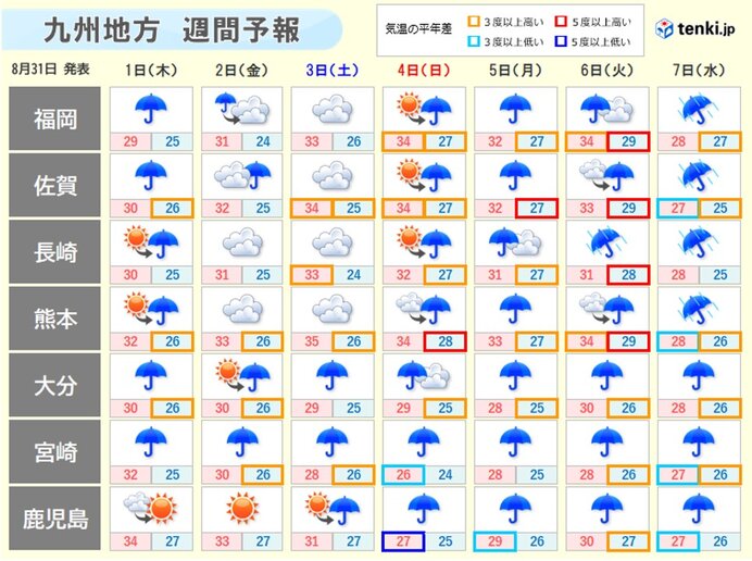 来週初めの天気は台風次第