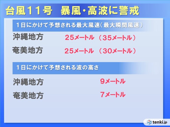 沖縄県漁業無線 気象通報 台風情報 沖縄海上気象 沿岸気象その他 オファー ピーク59 安定