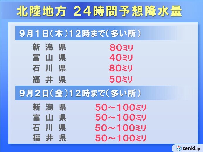 このあと9月1日(木)にかけて前線南下型の大雨予想