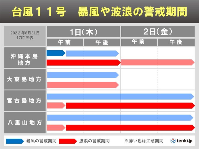 台風の影響が長引く