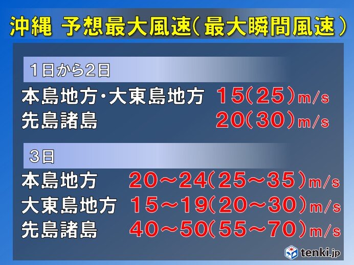 猛烈な台風11号 沖縄は暴風 高波に厳重警戒 週明けは東日本 西日本に影響か 気象予報士 田中 正史 22年09月01日 日本気象協会 Tenki Jp