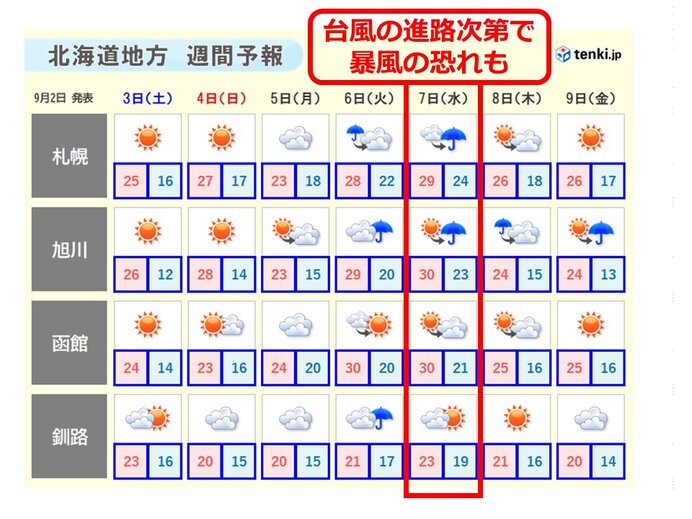 北海道　台風11号の影響は