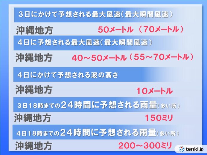 沖縄地方　先島諸島では猛烈な風