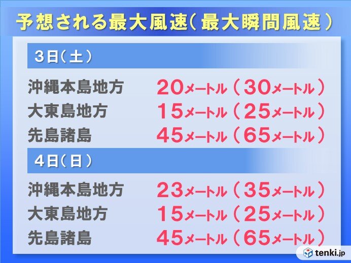 暴風にも厳重警戒　大荒れの予想