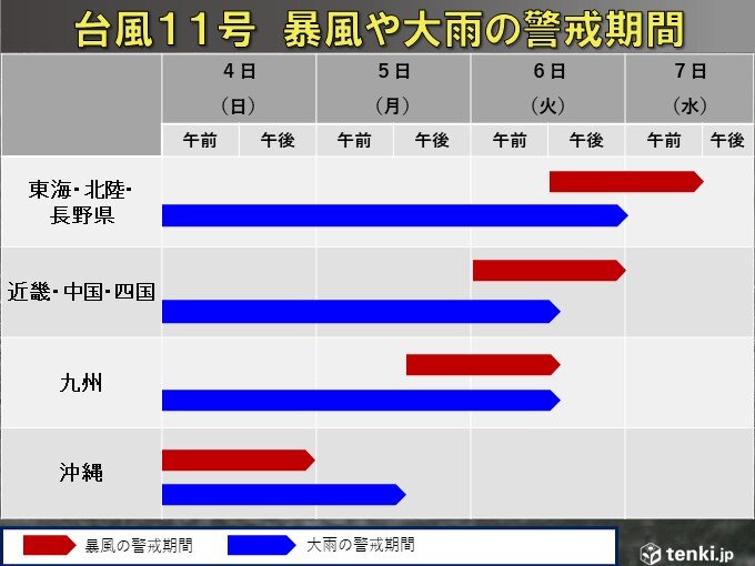 各地の警戒期間は?