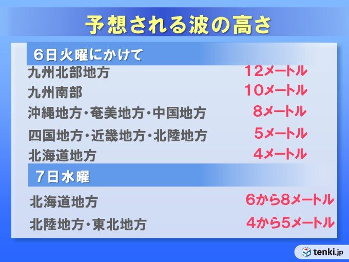 台風11号　あす6日　九州に最接近　暴風・高波・高潮・土砂災害など厳重警戒_画像