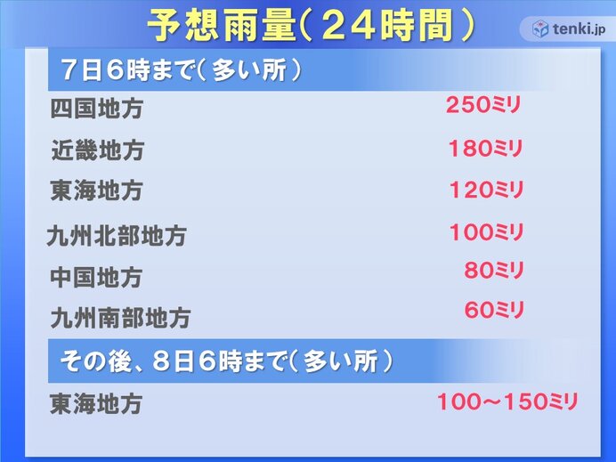 大雨に警戒