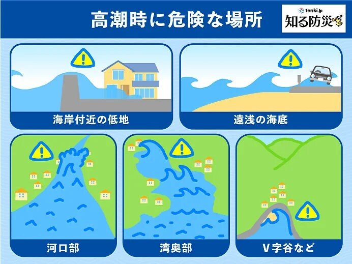 高潮が発生すると
