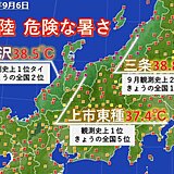 金沢でフェーン　観測史上1位タイ38.5度　強い暖気と日照　絶妙な風のなせる業