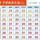 あす8日は二十四節気「白露」　東海から西は厳しい残暑　関東は朝晩は秋らしい日も