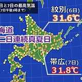 北海道　真夏日二日連続　明日8日も?　台風一過の高温傾向続く