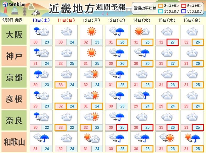 関西　きょう9日(金)は局地的に激しい雨や雷雨の恐れ　この先の天気は?