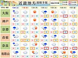 関西　きょう9日(金)は局地的に激しい雨や雷雨の恐れ　この先の天気は?