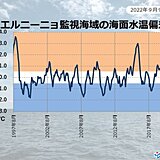 「ラニーニャ現象」冬にかけて続く可能性　気温や台風の傾向は?