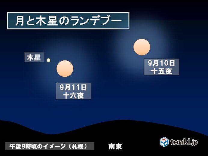 北海道 お月見のチャンス 中秋の名月と木星とのランデブーも Tenki Jp Goo ニュース