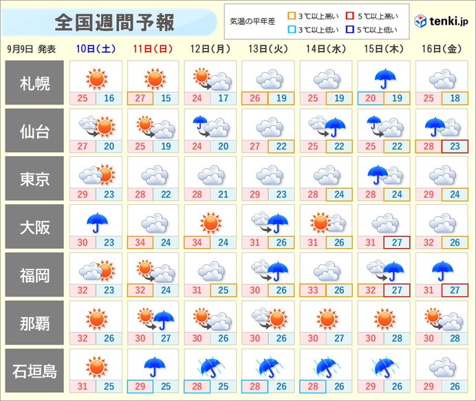 来週は沖縄で大荒れ　西日本も雨が強まる