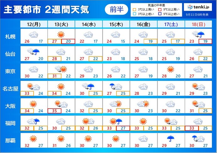 2週間天気　沖縄は14日まで台風接近で荒天　シルバーウィーク前半は曇天か