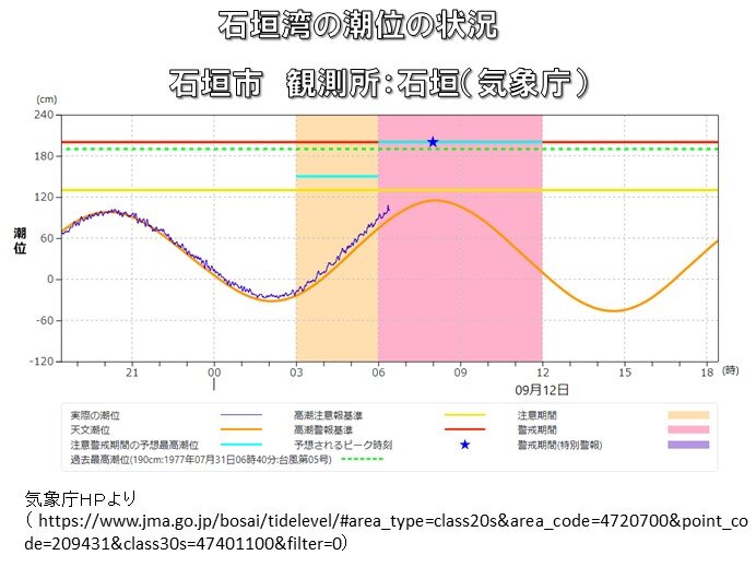 台風12号　先島諸島に接近へ　八重山地方では昼前にかけて警報級の高潮の恐れ