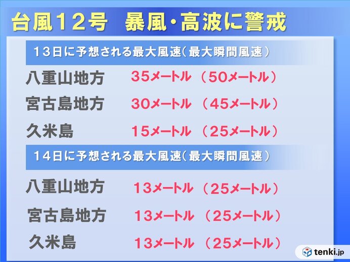 暴風・高波・高潮に警戒