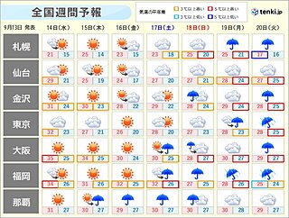 先島諸島あす14日にかけて高波警戒　新たな台風まもなく発生へ　週末以降は大荒れも