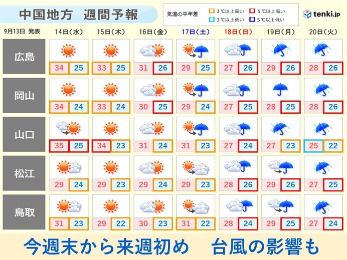 来週はじめは　台風や前線の影響で大荒れの天気に