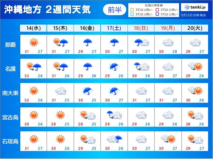 2週間天気前半:14日(水)から20日(火)　熱帯低気圧の動向に注意