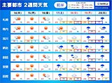 北海道の2週間天気　秋はゆっくり進みそう　来週は台風に注意?