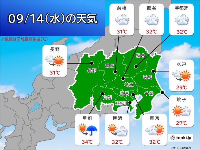 14日の関東　東京都心や横浜など30℃以上の真夏日に　紫外線・熱中症対策を