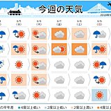 週間　4日～5日　台風21号加速して北上