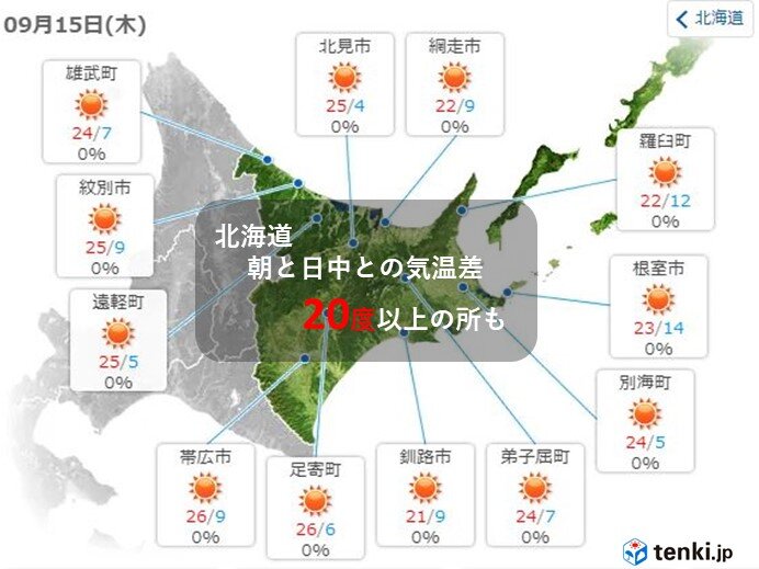 北海道　1日の気温差20度超えの所も