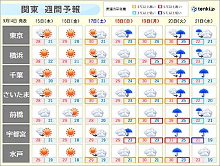 関東地方　3連休初日は大体晴れ　その先は天気下り坂　台風14号の動向に要注意