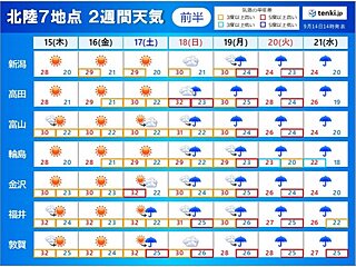 北陸　シルバーウィーク　台風14号や新たな熱帯擾乱　上空寒気や前線の動向にも注意