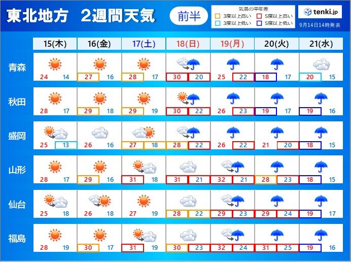 今夜は寝冷えに気をつけて　連休初日は貴重な日差し