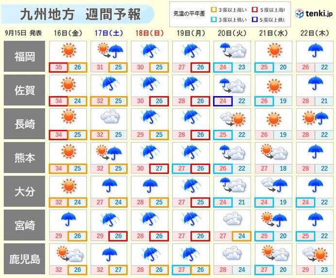 猛烈な暑さはあす16日まで