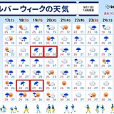 シルバーウィークの天気　前半は台風14号で大荒れのおそれ　後半は関東など連日の雨