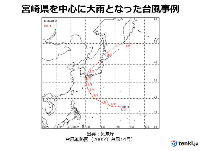 2005年台風14号に類似