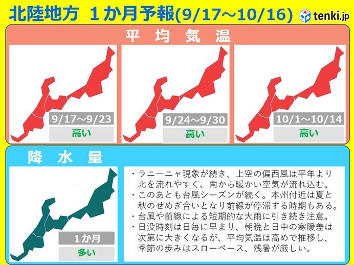 短時間で雨量が急増するような降り方に注意　季節の歩みはスローペースで残暑が厳しい