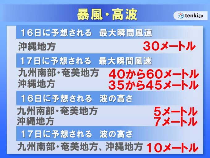 沖縄・奄美・九州南部　「暴風」「高波」に厳重警戒