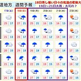 北海道　週間天気は台風と気温の変動に注意