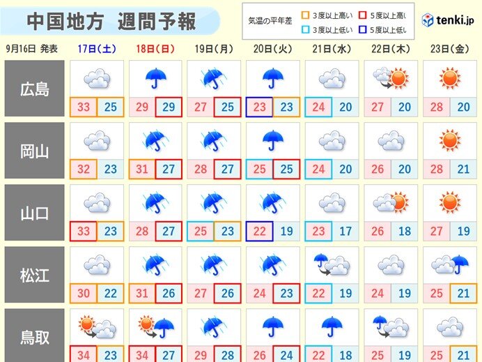 18日と19日は警報級の暴風や高波　大荒れの天気