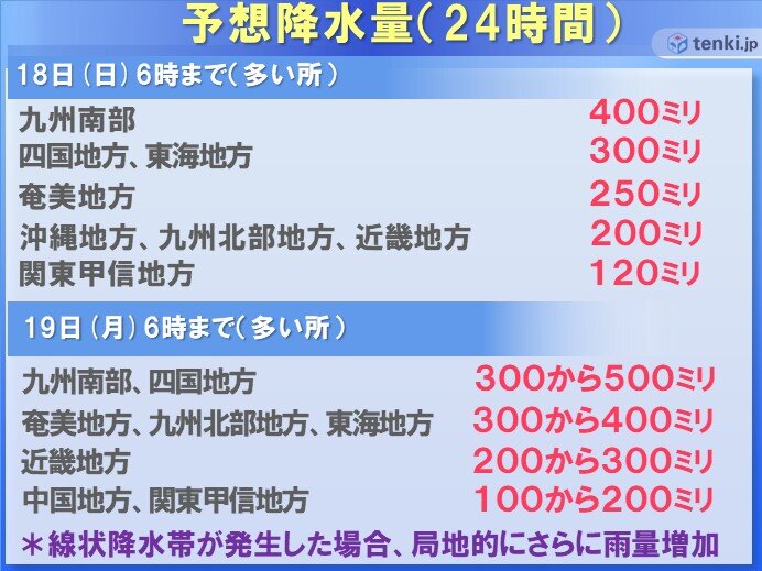 大雨にも警戒を