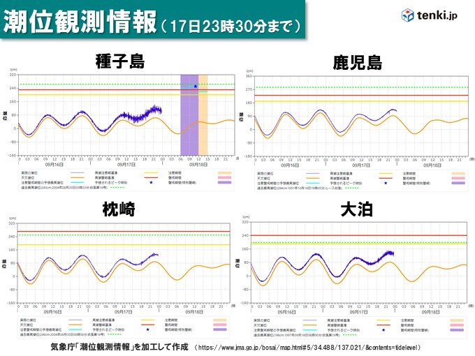 潮位上昇　満潮時刻前から高潮に警戒