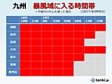 九州　台風14号　18日夜から19日午前に最接近、上陸の恐れ　最大級の警戒を