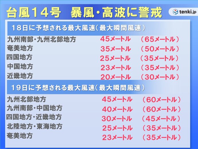 暴風・高波に厳重警戒