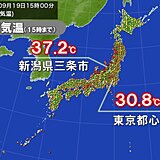 北陸は35℃以上の猛暑日続出　最も遅い猛暑日記録の所も　あすヒンヤリ　台風の影響