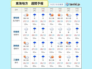 東海地方週間天気　23日(金)秋分の日は広く雨　大雨のおそれも
