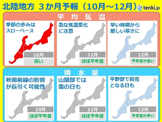 北陸地方の3か月予報　10月は気温が高いが冬の訪れは早い　急な気温変化に注意